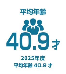 社員平均年齢 40.9才